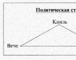 Русские княжества Южные княжества древней руси
